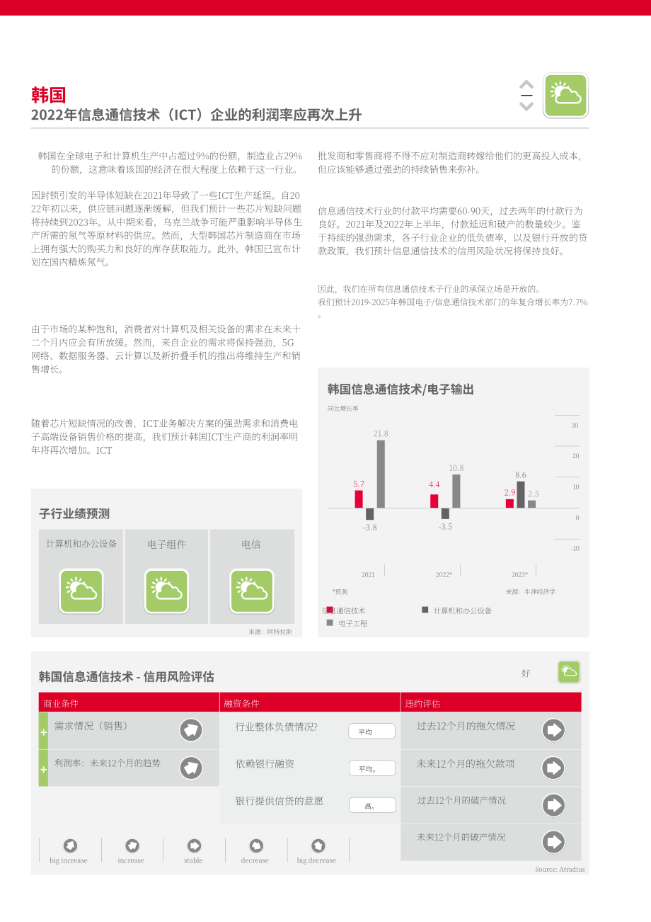 Atradius：2022年全球信息与通信技术行业（ICT）趋势报告（英文版）（18页）.pdf_第13页