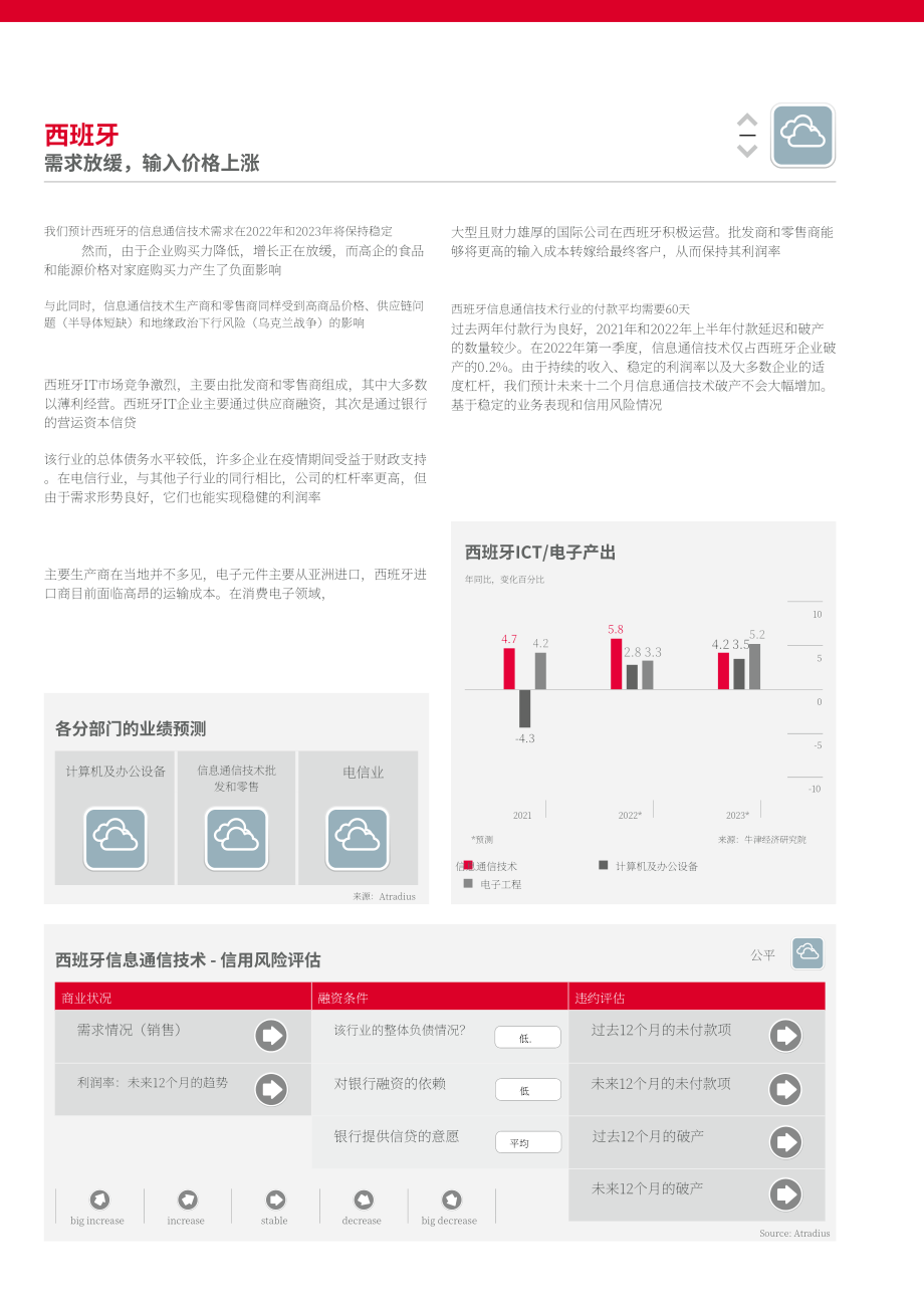Atradius：2022年全球信息与通信技术行业（ICT）趋势报告（英文版）（18页）.pdf_第14页
