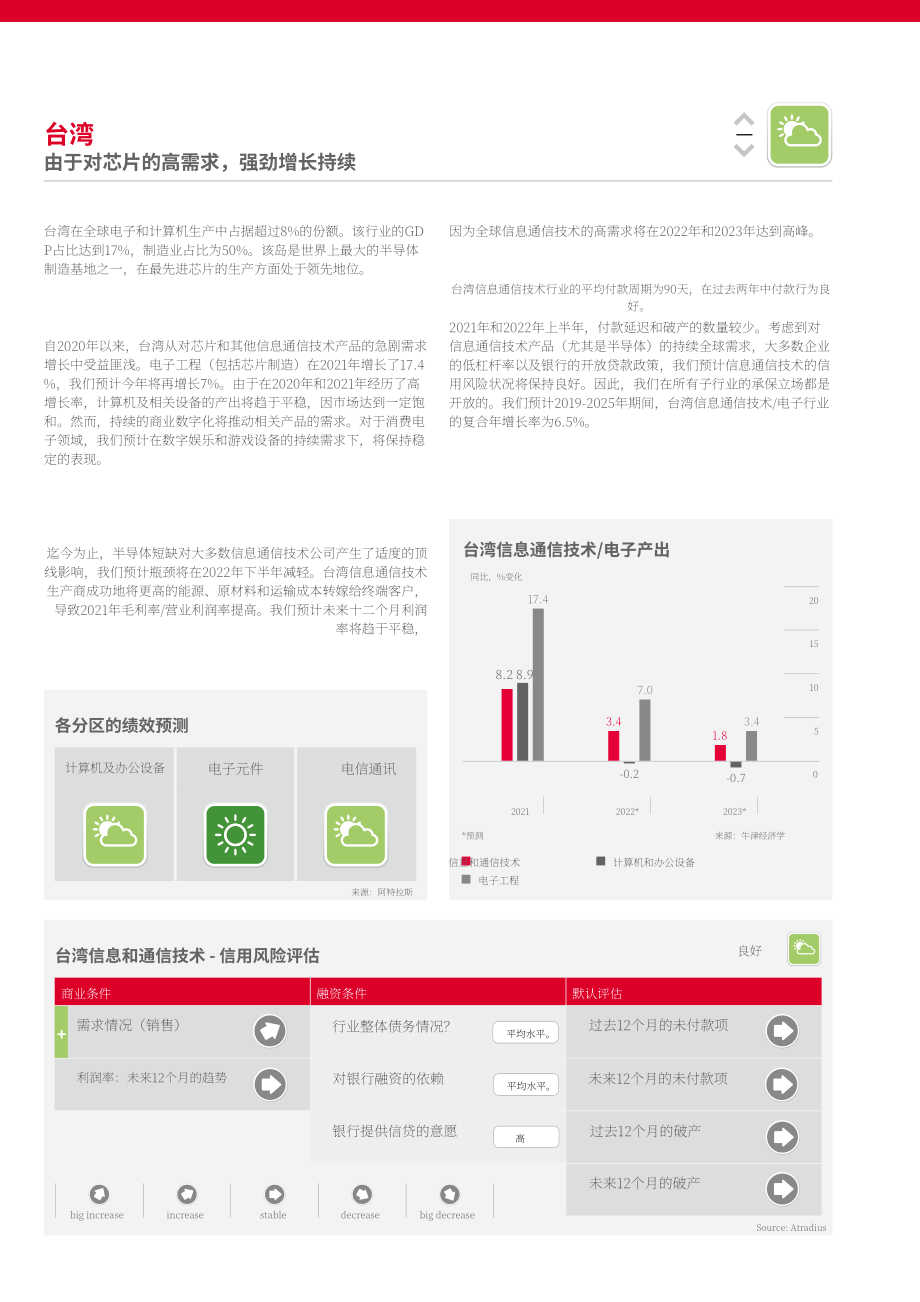 Atradius：2022年全球信息与通信技术行业（ICT）趋势报告（英文版）（18页）.pdf_第15页