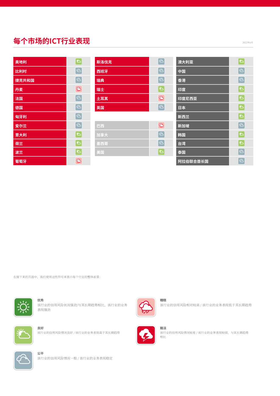 Atradius：2022年全球信息与通信技术行业（ICT）趋势报告（英文版）（18页）.pdf_第3页