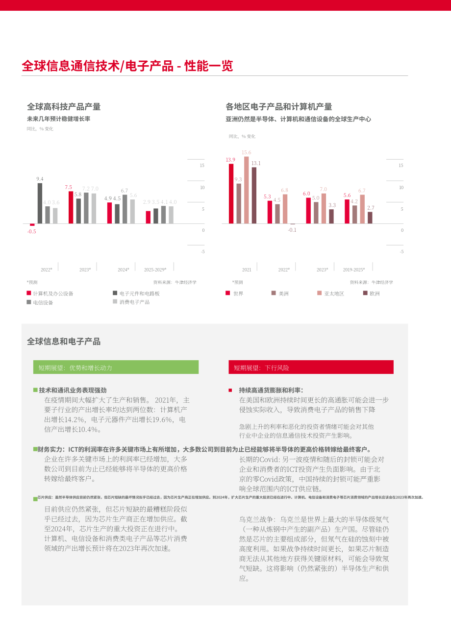 Atradius：2022年全球信息与通信技术行业（ICT）趋势报告（英文版）（18页）.pdf_第4页