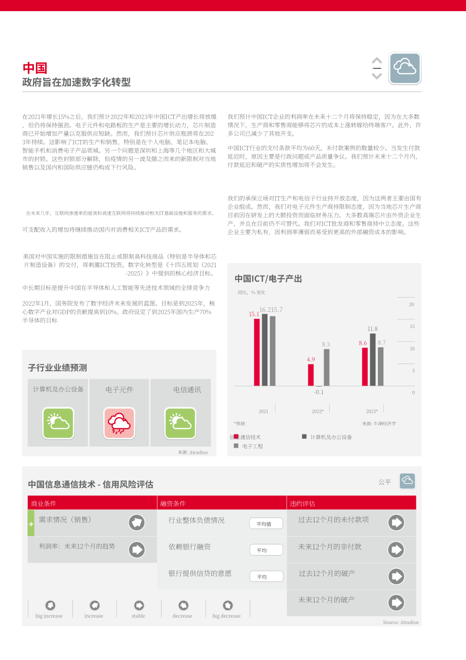 Atradius：2022年全球信息与通信技术行业（ICT）趋势报告（英文版）（18页）.pdf_第6页