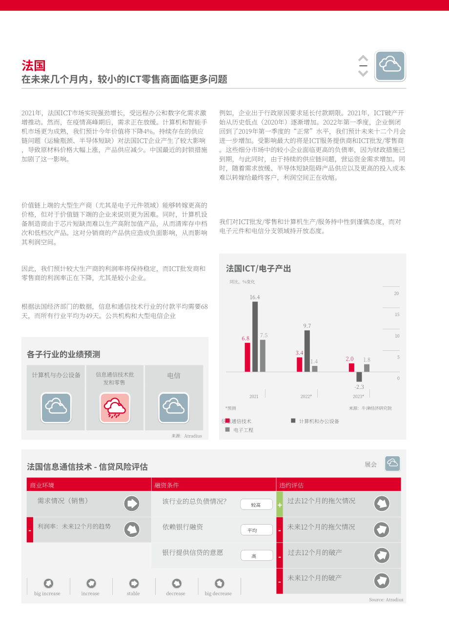 Atradius：2022年全球信息与通信技术行业（ICT）趋势报告（英文版）（18页）.pdf_第7页