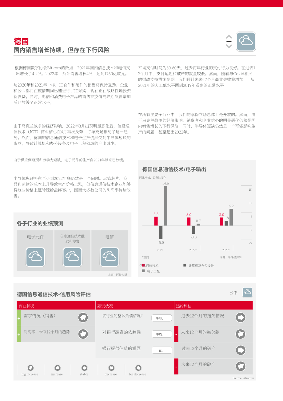Atradius：2022年全球信息与通信技术行业（ICT）趋势报告（英文版）（18页）.pdf_第8页