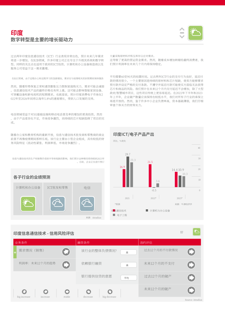 Atradius：2022年全球信息与通信技术行业（ICT）趋势报告（英文版）（18页）.pdf_第9页
