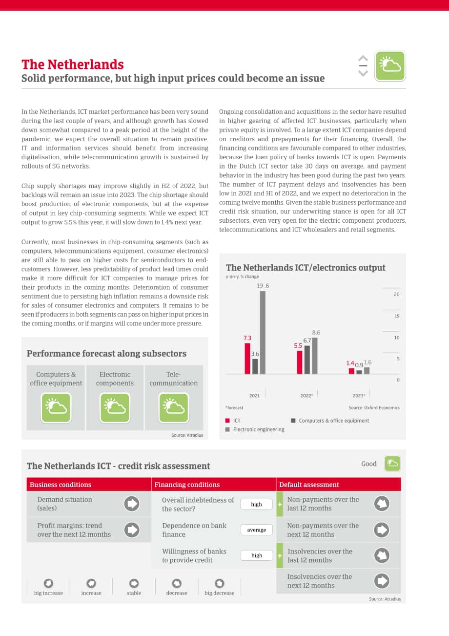 Atradius：2022年全球信息与通信技术行业（ICT）趋势报告（英文版）（18页）.pdf_第12页