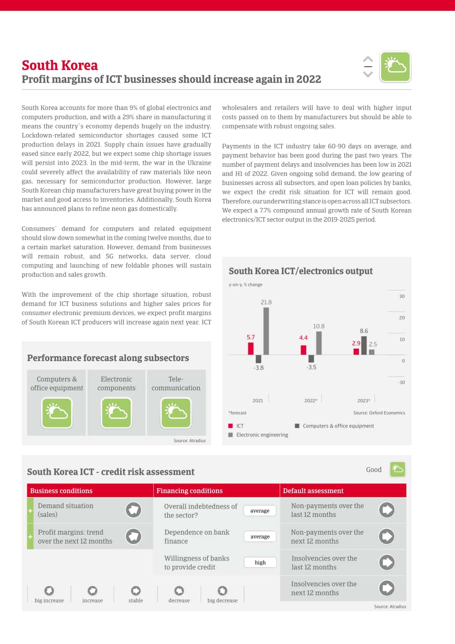 Atradius：2022年全球信息与通信技术行业（ICT）趋势报告（英文版）（18页）.pdf_第13页