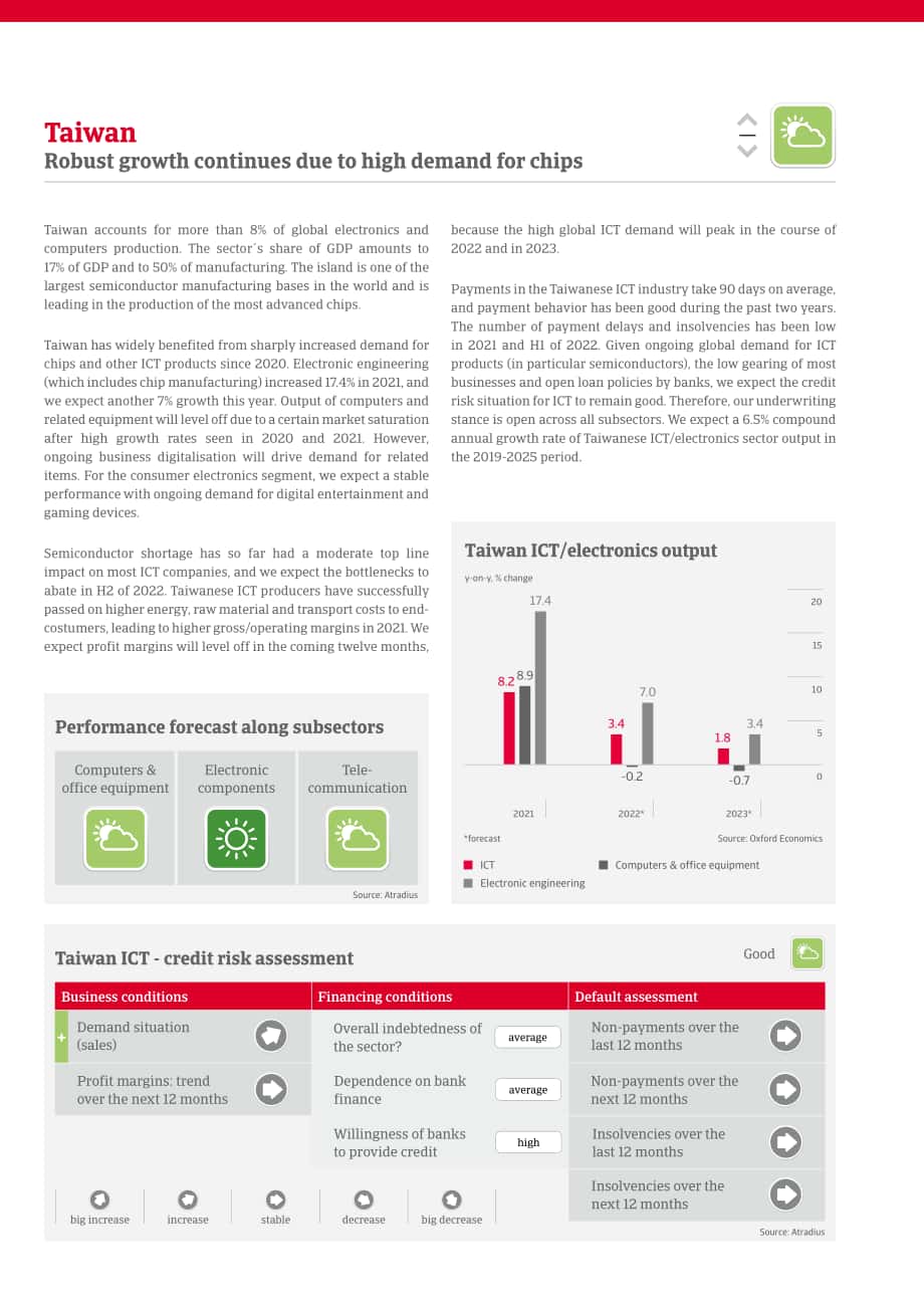 Atradius：2022年全球信息与通信技术行业（ICT）趋势报告（英文版）（18页）.pdf_第15页