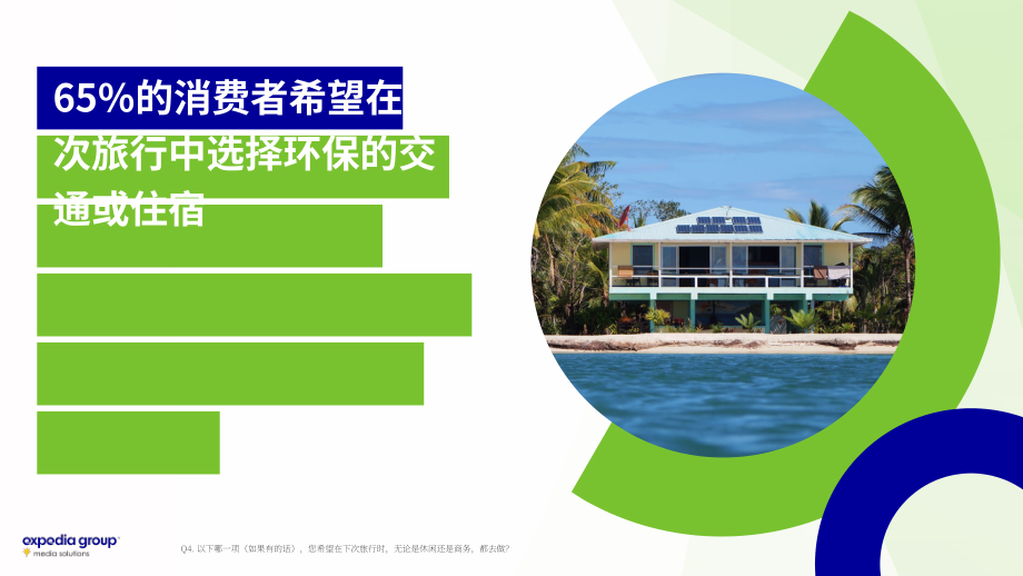 Expedia Group：2022年可持续旅游研究报告（英文版）（32页）.pdf_第10页