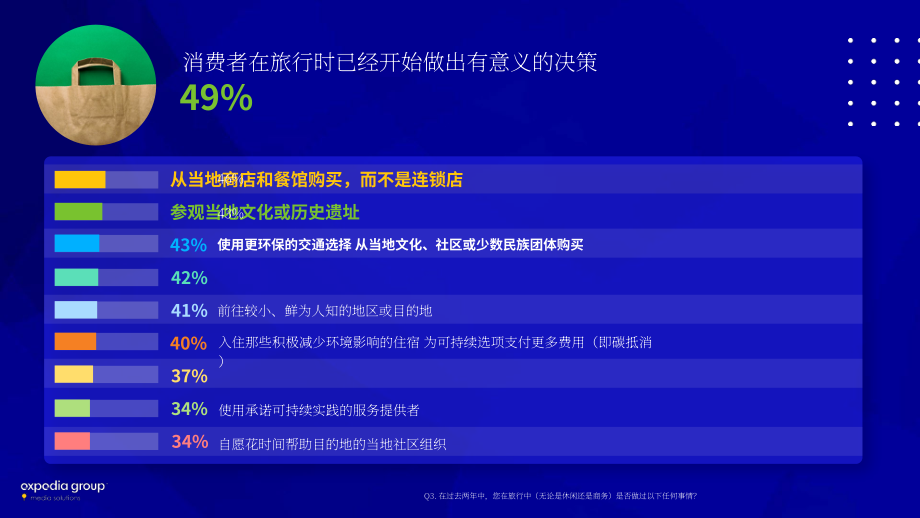 Expedia Group：2022年可持续旅游研究报告（英文版）（32页）.pdf_第11页