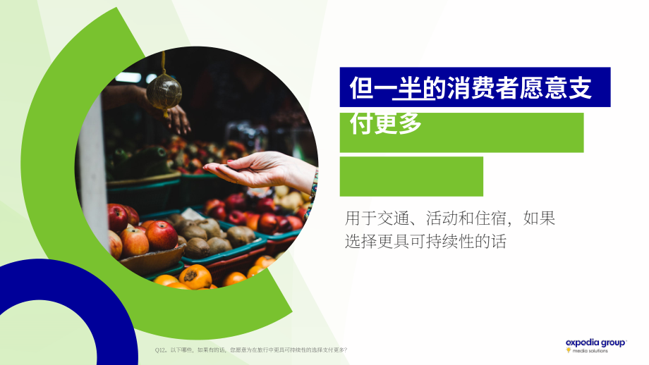 Expedia Group：2022年可持续旅游研究报告（英文版）（32页）.pdf_第15页