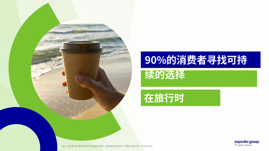 Expedia Group：2022年可持续旅游研究报告（英文版）（32页）.pdf_第6页