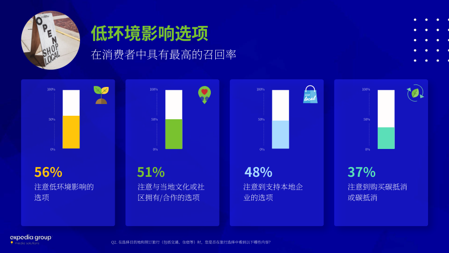 Expedia Group：2022年可持续旅游研究报告（英文版）（32页）.pdf_第7页