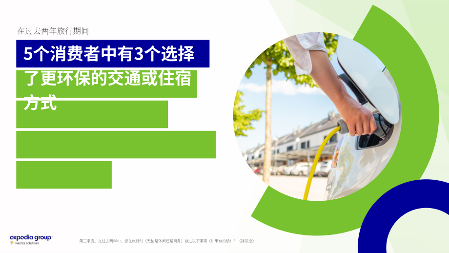 Expedia Group：2022年可持续旅游研究报告（英文版）（32页）.pdf_第8页