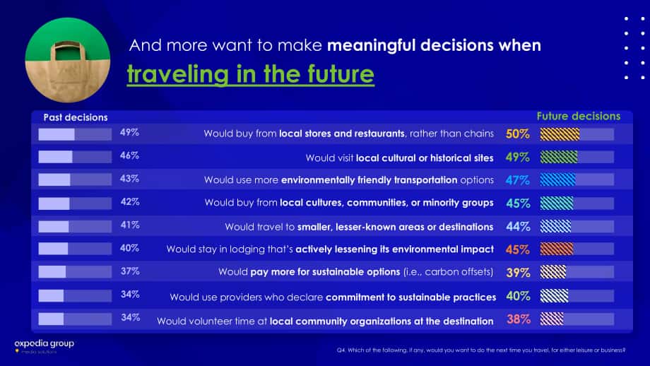 Expedia Group：2022年可持续旅游研究报告（英文版）（32页）.pdf_第12页