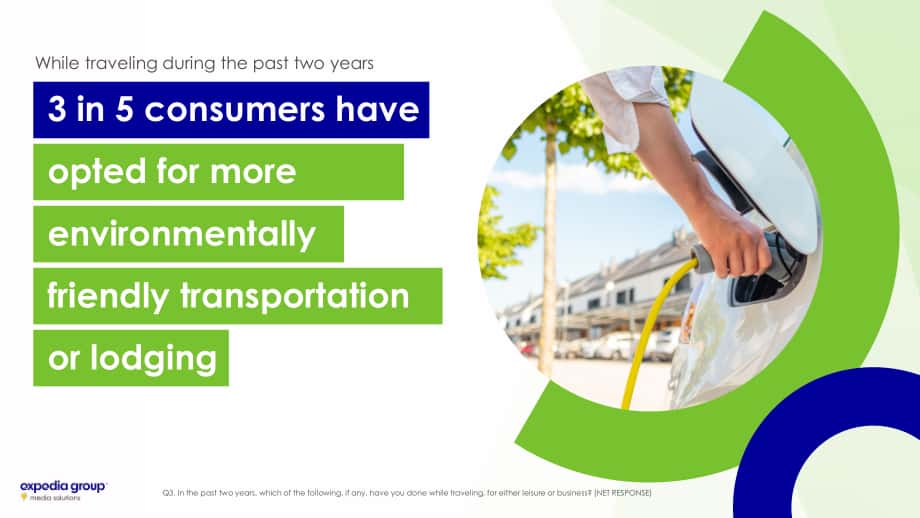 Expedia Group：2022年可持续旅游研究报告（英文版）（32页）.pdf_第8页