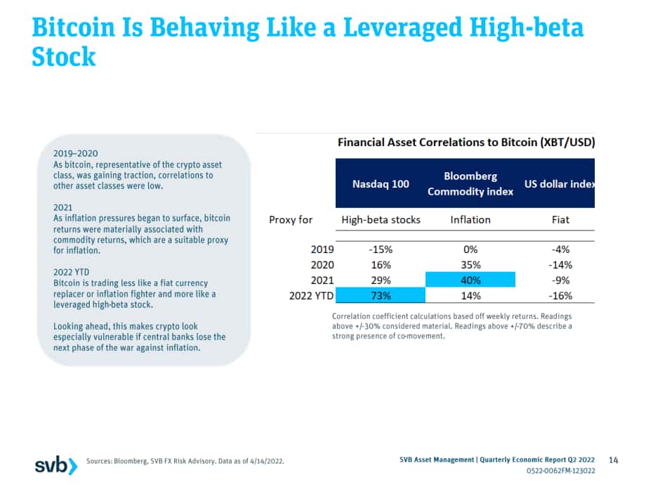 硅谷银行（SVB）：2022年第二季度全球经济报告-影响全球市场和商业健康的经济和市场因素（英文版）（33页）.pdf_第14页