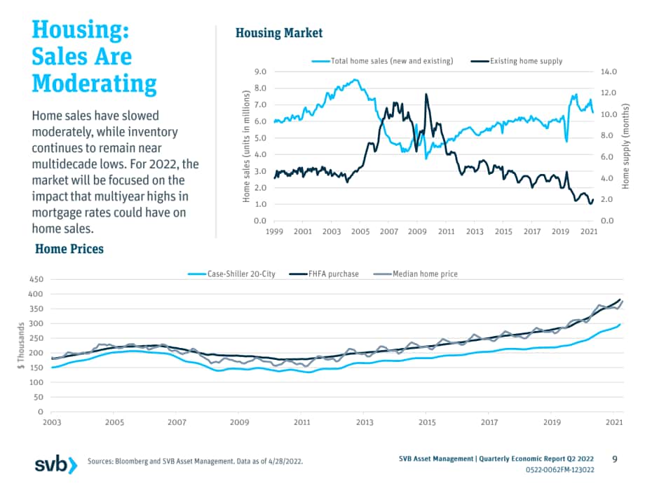硅谷银行（SVB）：2022年第二季度全球经济报告-影响全球市场和商业健康的经济和市场因素（英文版）（33页）.pdf_第9页