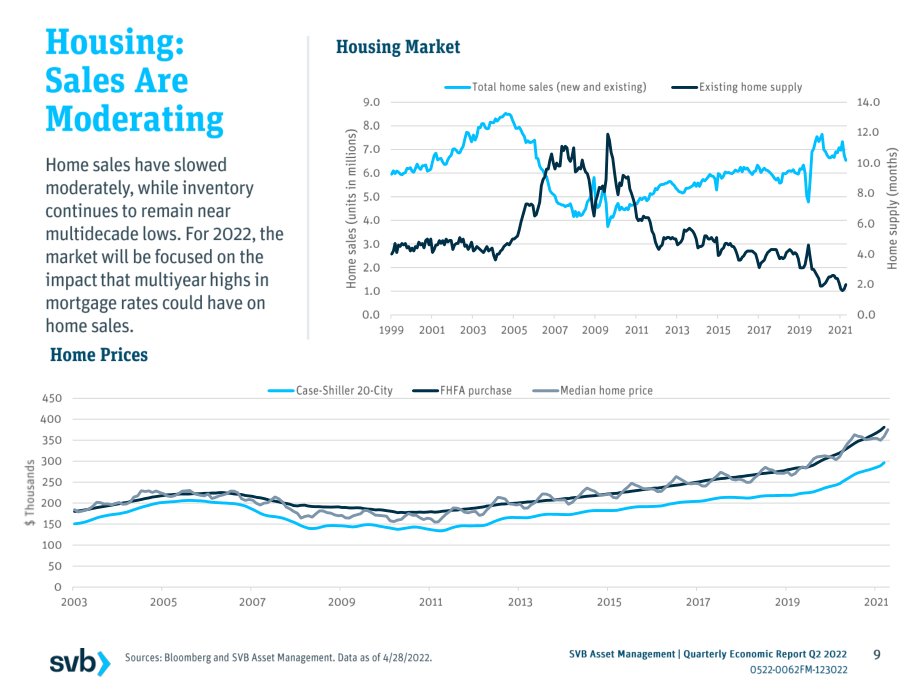 硅谷银行（SVB）：2022年第二季度全球经济报告-影响全球市场和商业健康的经济和市场因素（英文版）（33页）.pdf_第9页