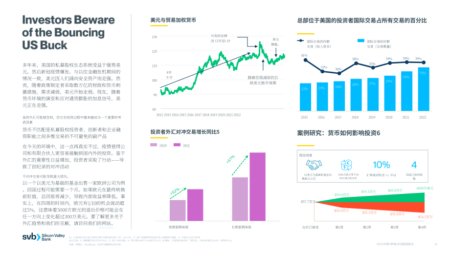 硅谷银行（SVB）：2022年第二季度全球基金银行业展望报告（英文版）（20页）.pdf_第11页