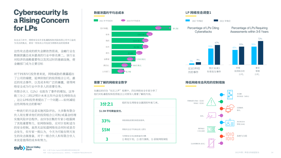 硅谷银行（SVB）：2022年第二季度全球基金银行业展望报告（英文版）（20页）.pdf_第14页