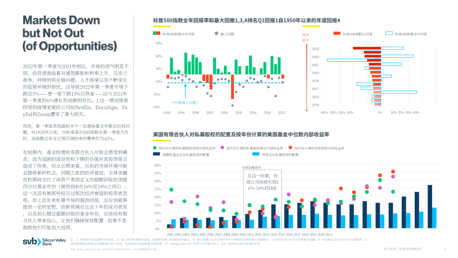 硅谷银行（SVB）：2022年第二季度全球基金银行业展望报告（英文版）（20页）.pdf_第5页