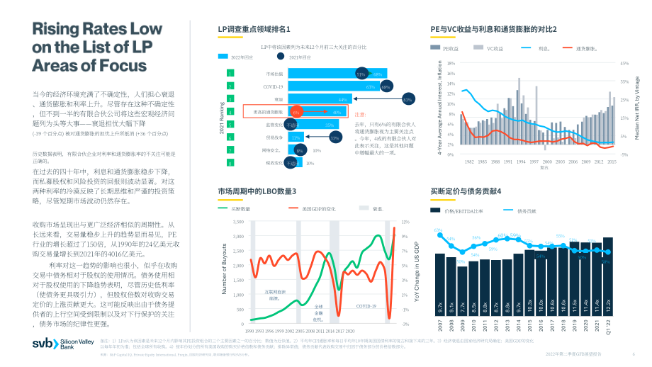 硅谷银行（SVB）：2022年第二季度全球基金银行业展望报告（英文版）（20页）.pdf_第6页