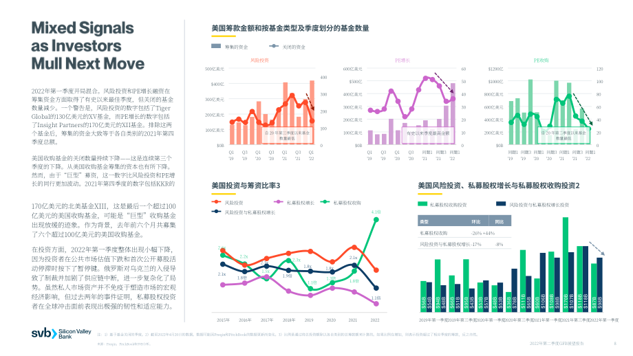 硅谷银行（SVB）：2022年第二季度全球基金银行业展望报告（英文版）（20页）.pdf_第8页