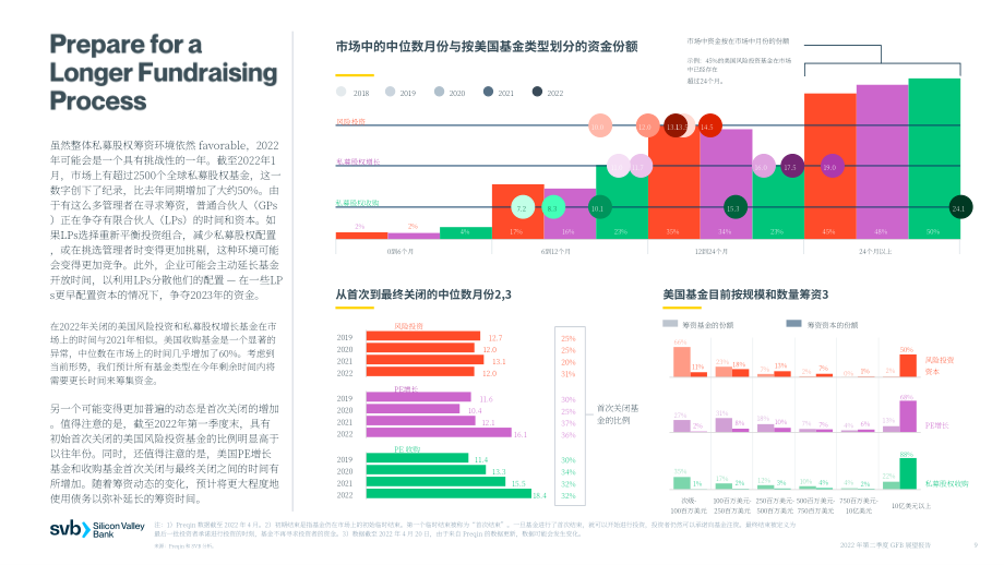 硅谷银行（SVB）：2022年第二季度全球基金银行业展望报告（英文版）（20页）.pdf_第9页