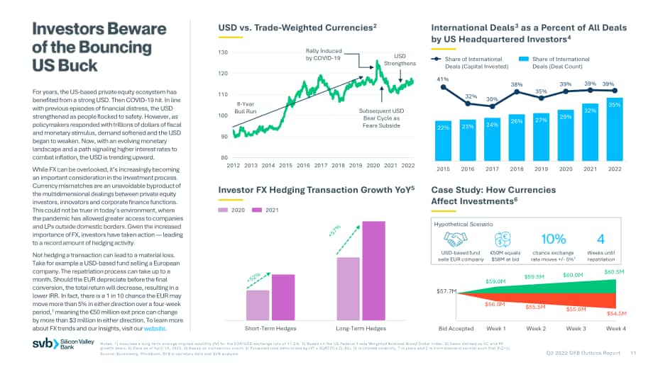 硅谷银行（SVB）：2022年第二季度全球基金银行业展望报告（英文版）（20页）.pdf_第11页