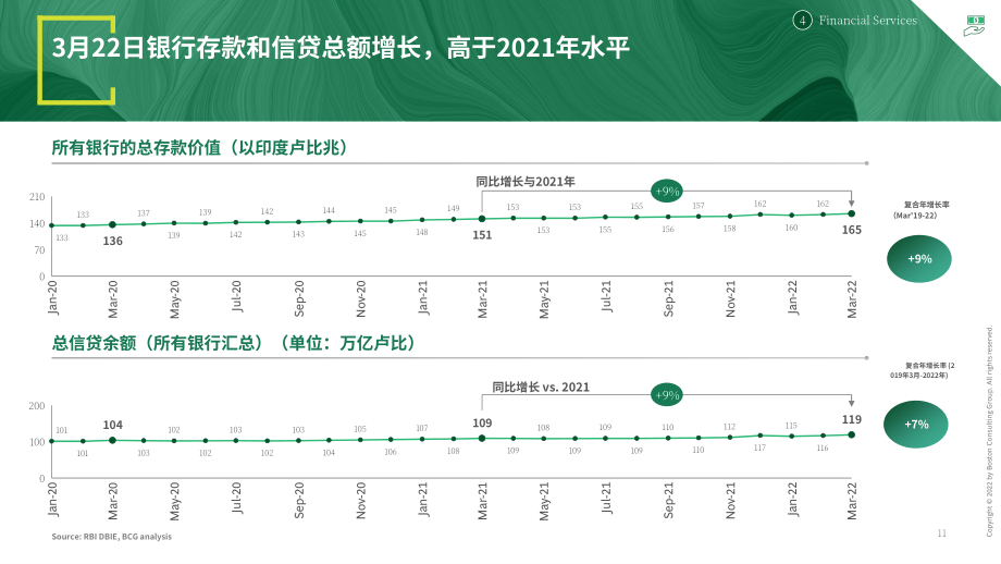 波士顿咨询（BCG）： 2022年4月印度经济观察报告（英文版）（33页）.pdf_第12页