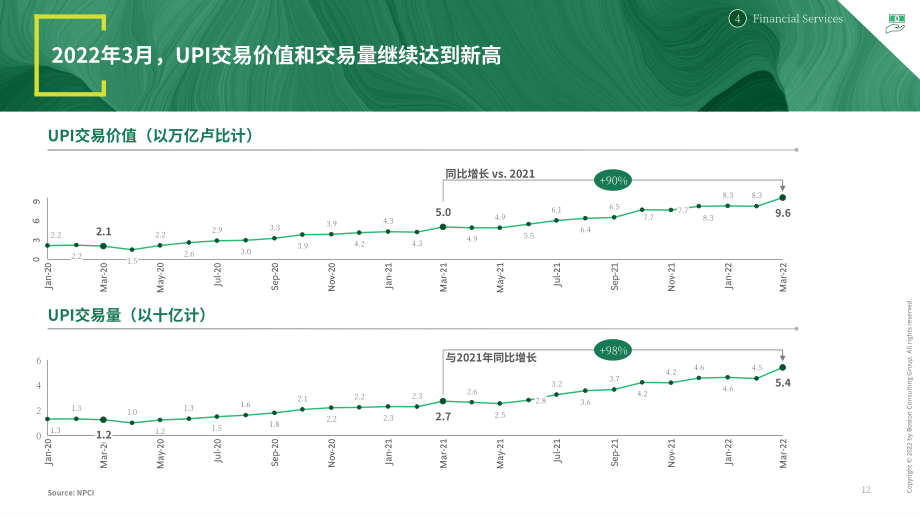 波士顿咨询（BCG）： 2022年4月印度经济观察报告（英文版）（33页）.pdf_第13页
