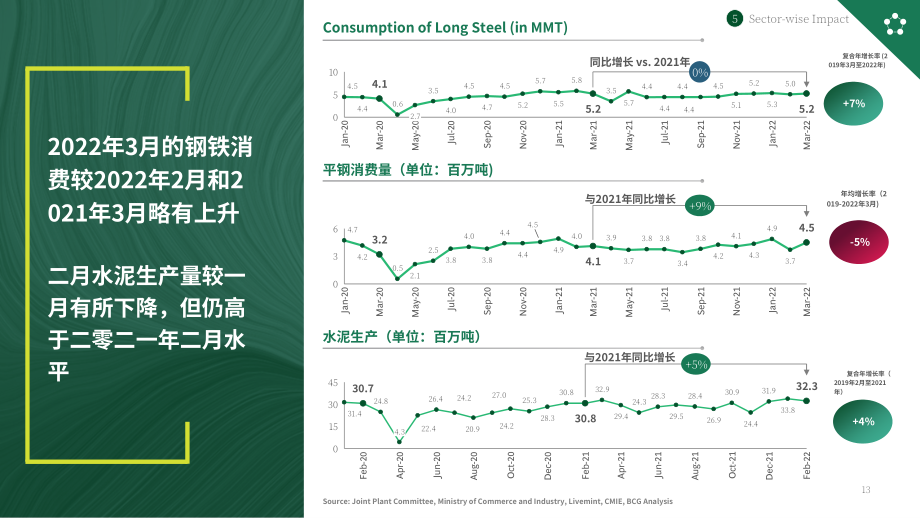 波士顿咨询（BCG）： 2022年4月印度经济观察报告（英文版）（33页）.pdf_第14页