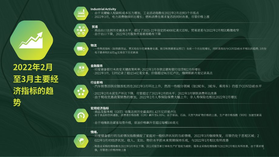 波士顿咨询（BCG）： 2022年4月印度经济观察报告（英文版）（33页）.pdf_第5页
