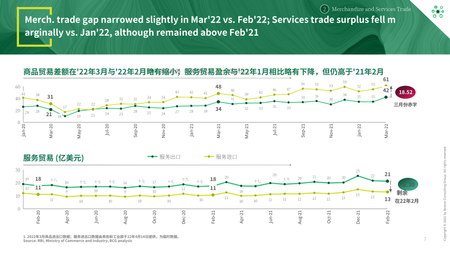 波士顿咨询（BCG）： 2022年4月印度经济观察报告（英文版）（33页）.pdf_第8页