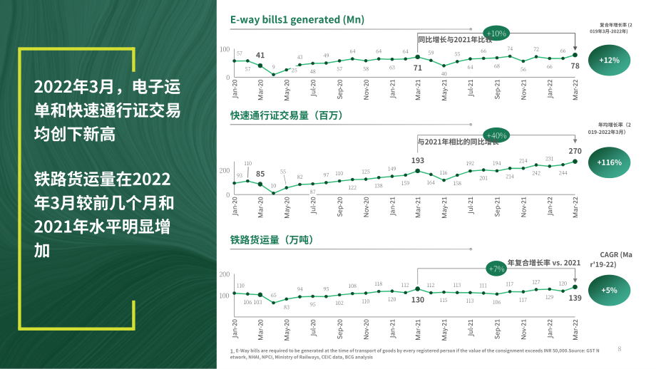 波士顿咨询（BCG）： 2022年4月印度经济观察报告（英文版）（33页）.pdf_第9页