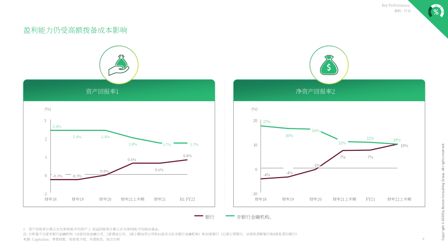 波士顿咨询（BCG）：2022财年上半年印度非银行金融行业更新报告（英文版）（51页）.pdf_第10页