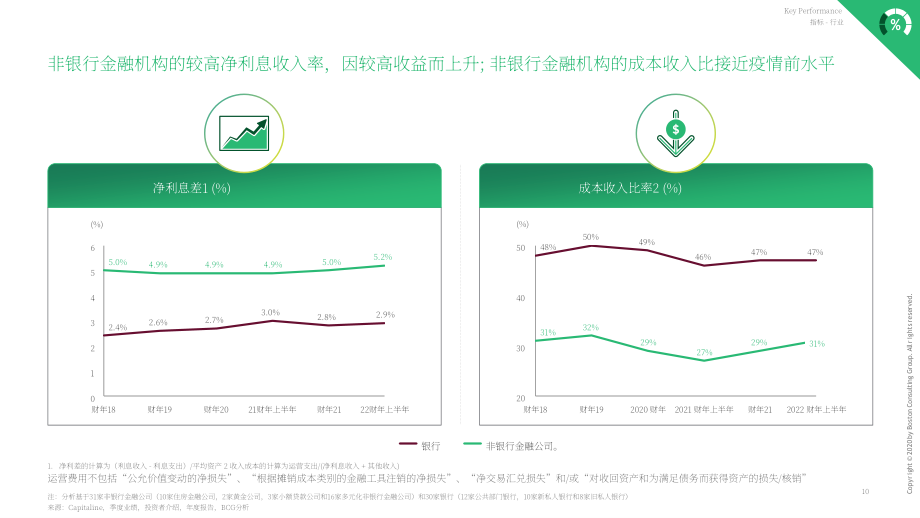 波士顿咨询（BCG）：2022财年上半年印度非银行金融行业更新报告（英文版）（51页）.pdf_第11页