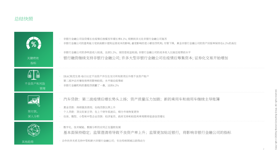 波士顿咨询（BCG）：2022财年上半年印度非银行金融行业更新报告（英文版）（51页）.pdf_第3页