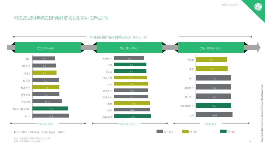 波士顿咨询（BCG）：2022财年上半年印度非银行金融行业更新报告（英文版）（51页）.pdf_第5页