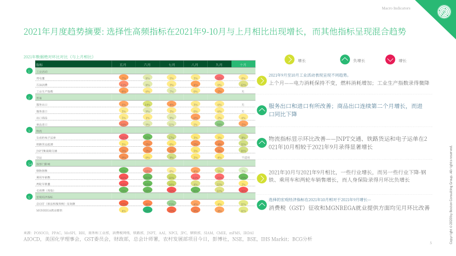 波士顿咨询（BCG）：2022财年上半年印度非银行金融行业更新报告（英文版）（51页）.pdf_第6页
