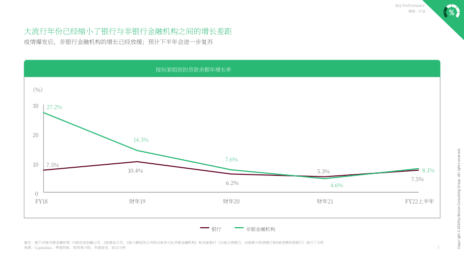 波士顿咨询（BCG）：2022财年上半年印度非银行金融行业更新报告（英文版）（51页）.pdf_第8页