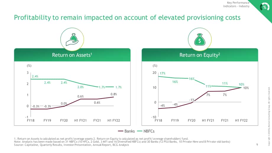 波士顿咨询（BCG）：2022财年上半年印度非银行金融行业更新报告（英文版）（51页）.pdf_第10页