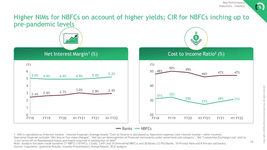 波士顿咨询（BCG）：2022财年上半年印度非银行金融行业更新报告（英文版）（51页）.pdf_第11页