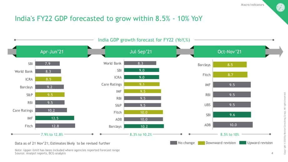 波士顿咨询（BCG）：2022财年上半年印度非银行金融行业更新报告（英文版）（51页）.pdf_第5页