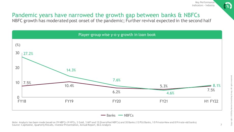 波士顿咨询（BCG）：2022财年上半年印度非银行金融行业更新报告（英文版）（51页）.pdf_第8页