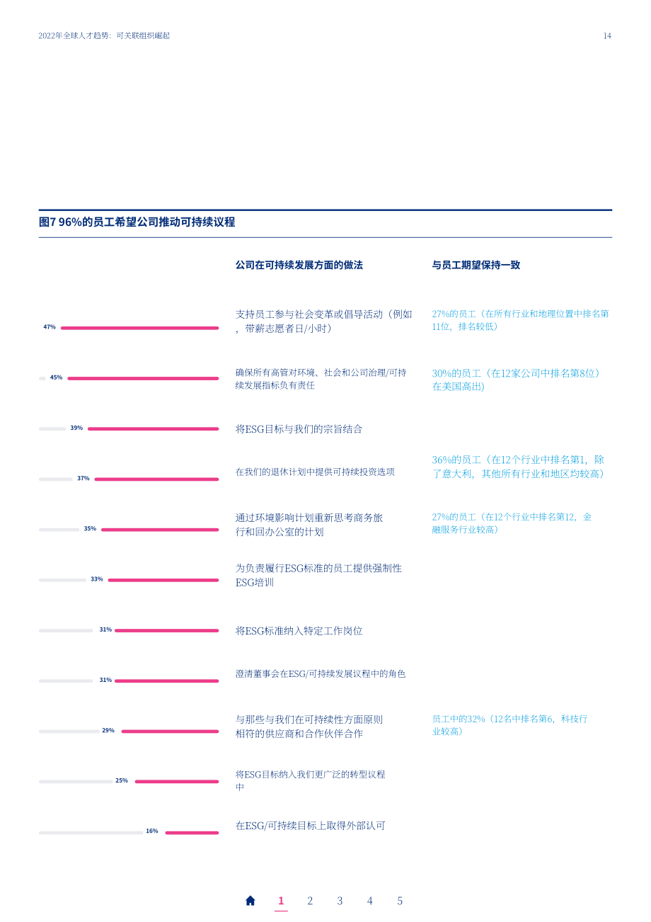 美世咨询（Mercer）：2022年全球人才趋势报告（英文版）（88页）.pdf_第14页