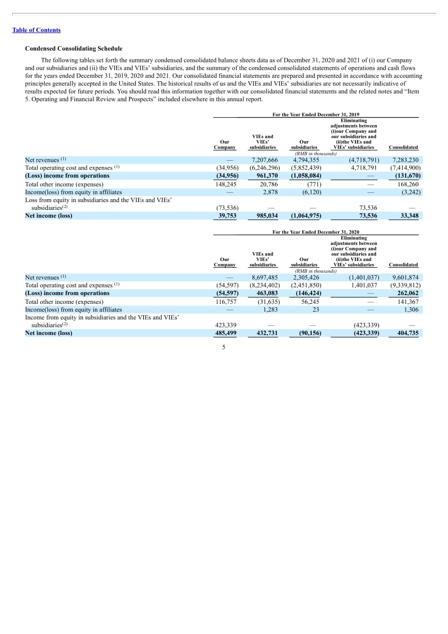 斗鱼（DOYU.US）2021年年度报告（英文版）（20页）.pdf_第11页