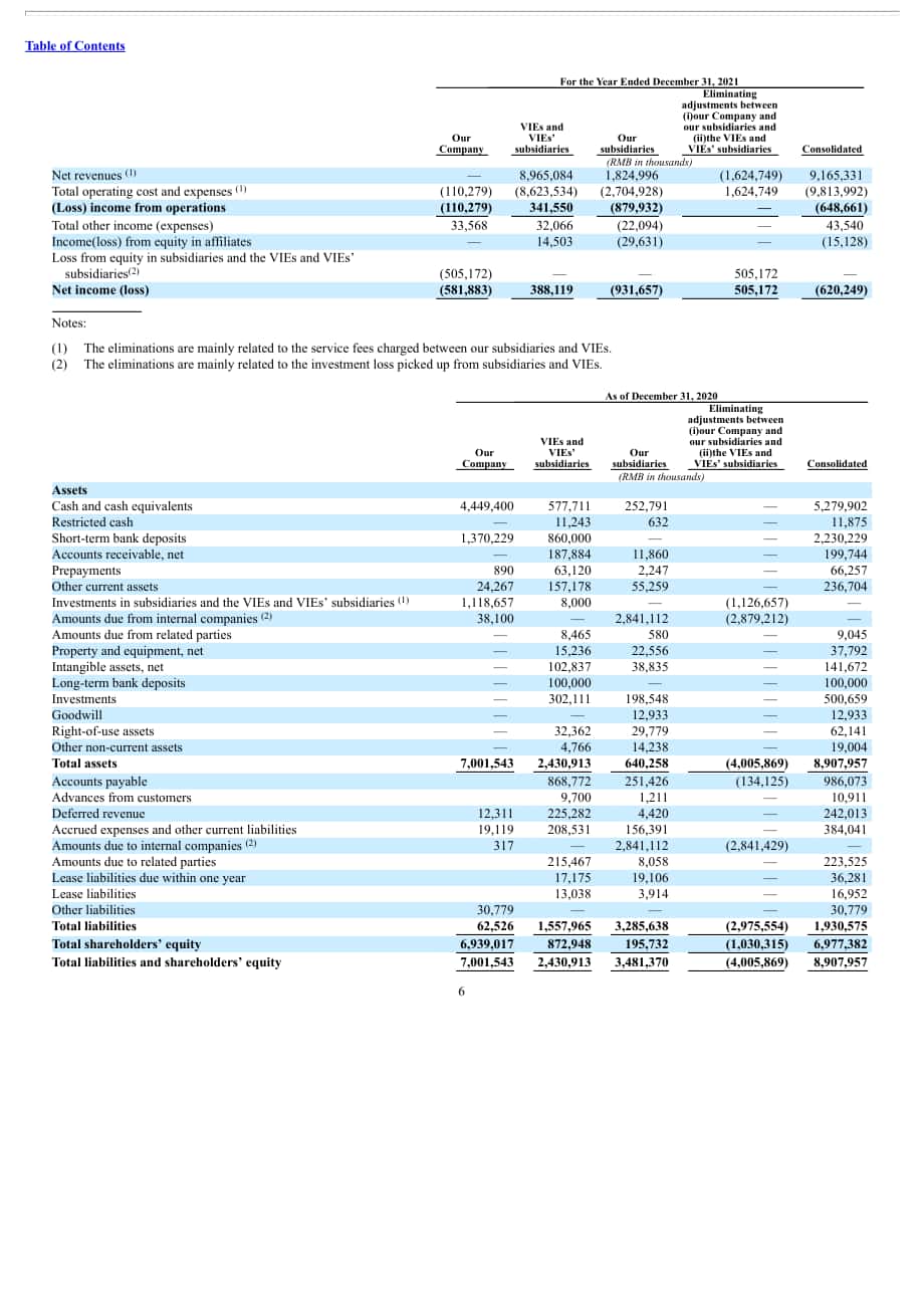 斗鱼（DOYU.US）2021年年度报告（英文版）（20页）.pdf_第12页