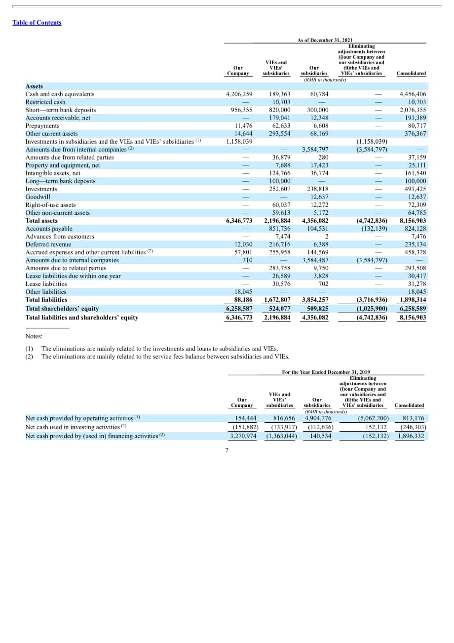 斗鱼（DOYU.US）2021年年度报告（英文版）（20页）.pdf_第13页